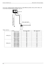 Предварительный просмотр 65 страницы Midea MCCU-10CN2 Technical Manual