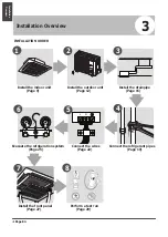 Предварительный просмотр 8 страницы Midea MCD-18FNXD0 Installation Manual