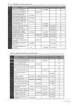 Предварительный просмотр 9 страницы Midea MCD-48HRFN1-Q Owner'S Manual