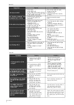 Предварительный просмотр 10 страницы Midea MCD-48HRFN1-Q Owner'S Manual