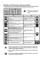 Preview for 13 page of Midea MCG60SS Instruction