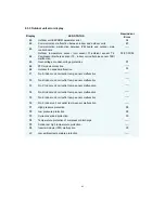 Предварительный просмотр 41 страницы Midea MCH2U-18PHH2 Service Manual