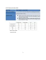 Предварительный просмотр 56 страницы Midea MCH2U-18PHH2 Service Manual