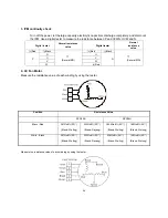 Предварительный просмотр 96 страницы Midea MCH2U-18PHH2 Service Manual