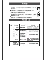 Preview for 7 page of Midea MD-BZH10D Instruction Manual