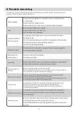 Preview for 18 page of Midea MD-RT468WEDMX02 User Manual