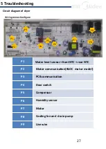 Предварительный просмотр 27 страницы Midea MDC100-CH21B/B05E-US Service Manual