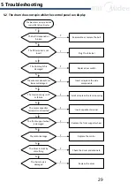 Предварительный просмотр 29 страницы Midea MDC100-CH21B/B05E-US Service Manual