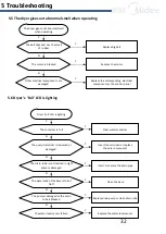 Предварительный просмотр 32 страницы Midea MDC100-CH21B/B05E-US Service Manual