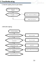 Предварительный просмотр 33 страницы Midea MDC100-CH21B/B05E-US Service Manual