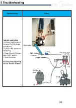 Предварительный просмотр 38 страницы Midea MDC100-CH21B/B05E-US Service Manual