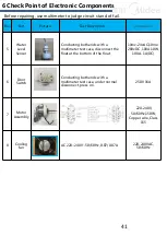 Предварительный просмотр 41 страницы Midea MDC100-CH21B/B05E-US Service Manual