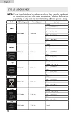 Preview for 17 page of Midea mDC3203DBB3A User Manual