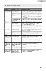 Preview for 22 page of Midea mDC3203DBB3A User Manual