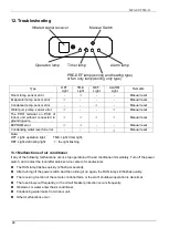 Предварительный просмотр 23 страницы Midea MDFA-76CRN2 Manual