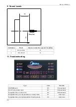 Предварительный просмотр 43 страницы Midea MDFA-76CRN2 Manual