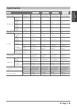 Preview for 7 page of Midea MDP30SR71 User Manual