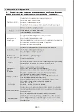 Preview for 138 page of Midea MDRB424FGF Series User Manual