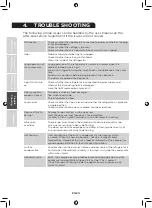 Preview for 20 page of Midea MDRB438FG Series User Manual