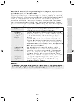 Preview for 76 page of Midea MDRB438FG Series User Manual