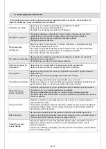 Preview for 190 page of Midea MDRB438FG Series User Manual