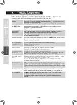 Preview for 379 page of Midea MDRB438FG Series User Manual