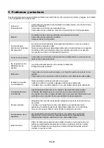 Preview for 71 page of Midea MDRB470MG Series User Manual