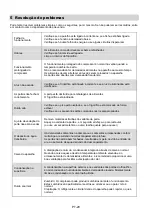 Preview for 93 page of Midea MDRB470MG Series User Manual