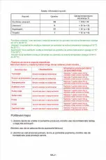 Preview for 223 page of Midea MDRB470MG Series User Manual