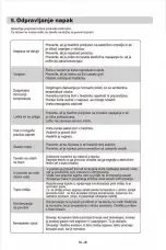 Preview for 250 page of Midea MDRB470MG Series User Manual