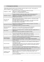 Preview for 274 page of Midea MDRB470MG Series User Manual