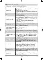 Preview for 62 page of Midea MDRF632FG Series User Manual