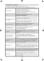 Preview for 106 page of Midea MDRF632FG Series User Manual