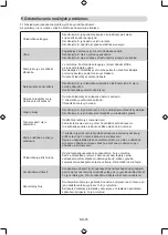 Preview for 391 page of Midea MDRF632FG Series User Manual