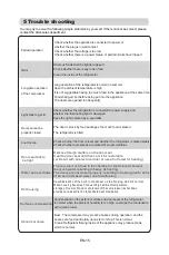 Preview for 17 page of Midea MDRS723MY Series User Manual