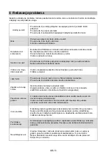 Preview for 35 page of Midea MDRS723MY Series User Manual