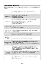 Preview for 53 page of Midea MDRS723MY Series User Manual