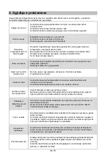 Preview for 89 page of Midea MDRS723MY Series User Manual