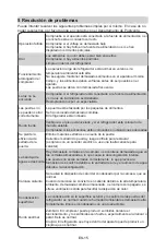 Preview for 143 page of Midea MDRS723MY Series User Manual