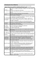 Preview for 161 page of Midea MDRS723MY Series User Manual