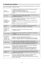 Preview for 96 page of Midea MDRT645MTF46 User Manual