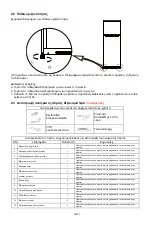 Preview for 105 page of Midea MDRT645MTF46 User Manual