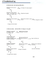 Предварительный просмотр 14 страницы Midea MDS70-V032_A0431-EU18-P1 Service Manual