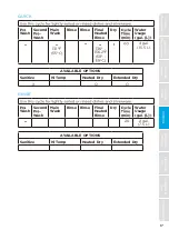 Preview for 17 page of Midea MDT24H2AST User Manual