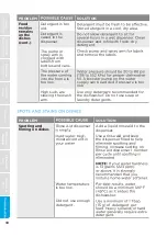 Preview for 38 page of Midea MDT24H2AST User Manual