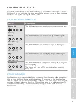 Предварительный просмотр 15 страницы Midea MDT24H3AST User Manual