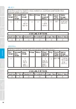 Preview for 18 page of Midea MDT24P5AST User Manual