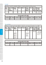 Preview for 20 page of Midea MDT24P5AST User Manual