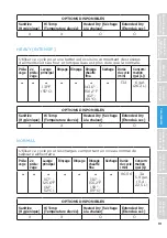 Preview for 65 page of Midea MDT24P5AST User Manual