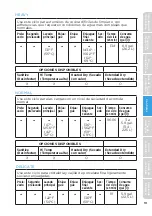 Preview for 113 page of Midea MDT24P5AST User Manual